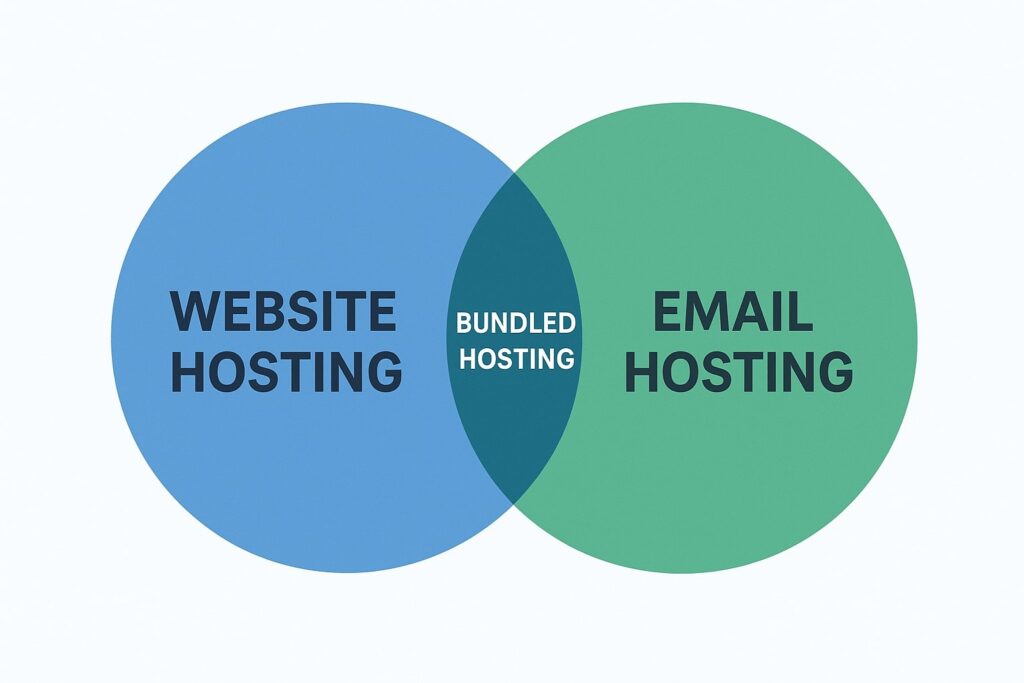 Best Website and Email Hosting for Small Business