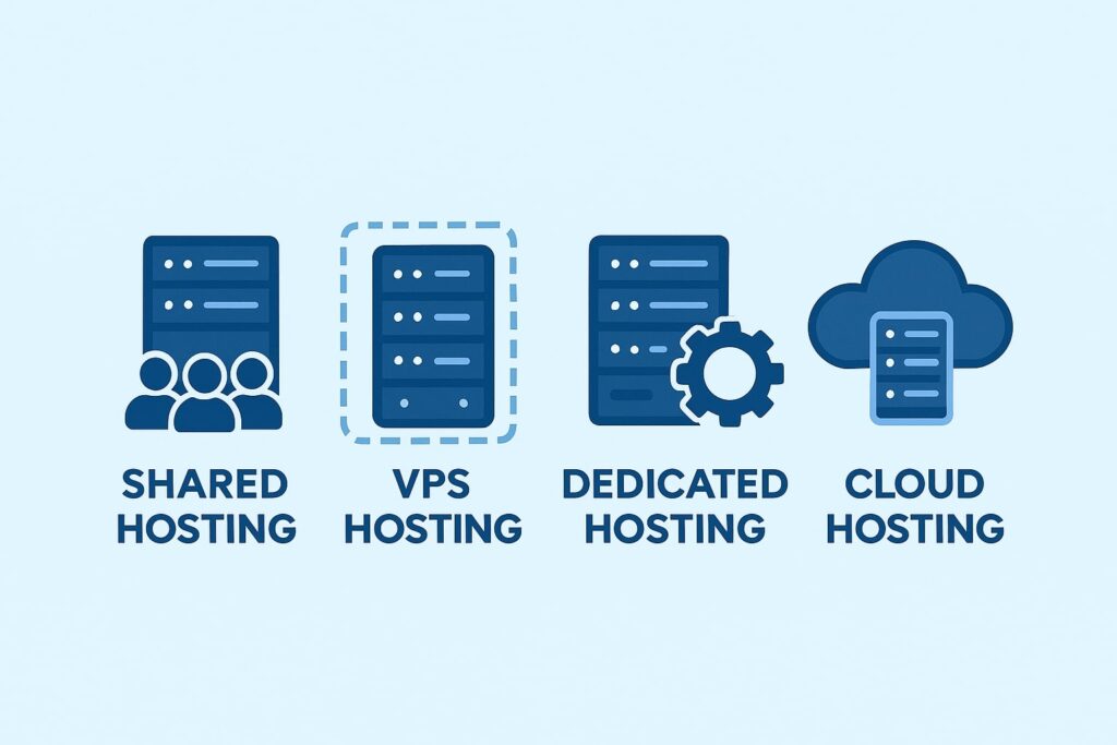 website hosting and maintenance services